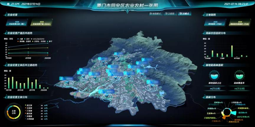 PG电子试玩携手腾讯云助力打造“厦门乡村振兴样板区” PG电子试玩携手腾讯云助力打造“厦门乡村振兴样板区”