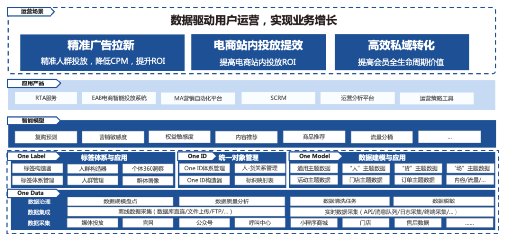 PG电子试玩获评2022爱分析中国营销服一体化实践案例