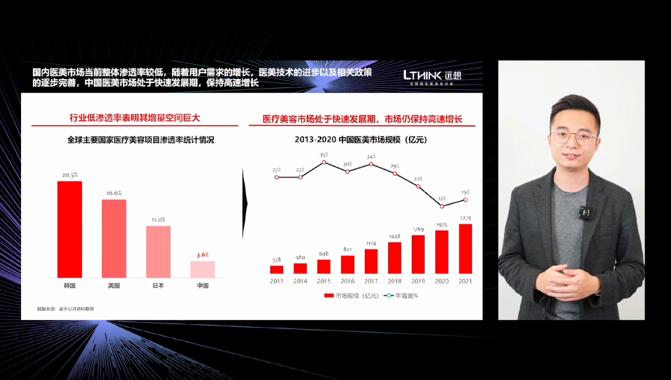 《中国祛痘市场消费白皮书》发布,PG电子试玩探索医美数字化进阶之路 《中国祛痘市场消费白皮书》发布,PG电子试玩探索医美数字化进阶之路