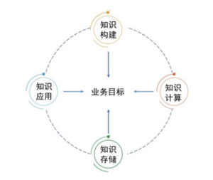 PG电子试玩搭建金融知识图谱 更好地实现行业智能化升级 PG电子试玩搭建金融知识图谱 更好地实现行业智能化升级