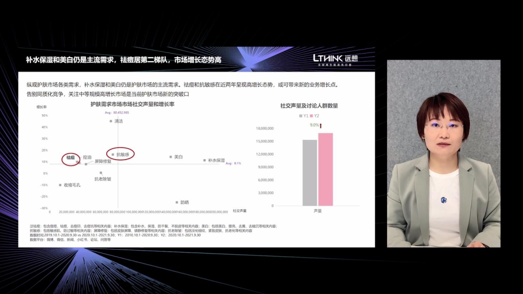 《中国祛痘市场消费白皮书》发布,PG电子试玩探索医美数字化进阶之路 《中国祛痘市场消费白皮书》发布,PG电子试玩探索医美数字化进阶之路