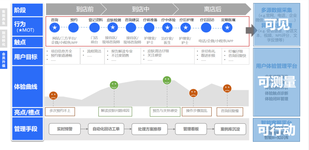 《中国祛痘市场消费白皮书》发布,PG电子试玩探索医美数字化进阶之路 《中国祛痘市场消费白皮书》发布,PG电子试玩探索医美数字化进阶之路