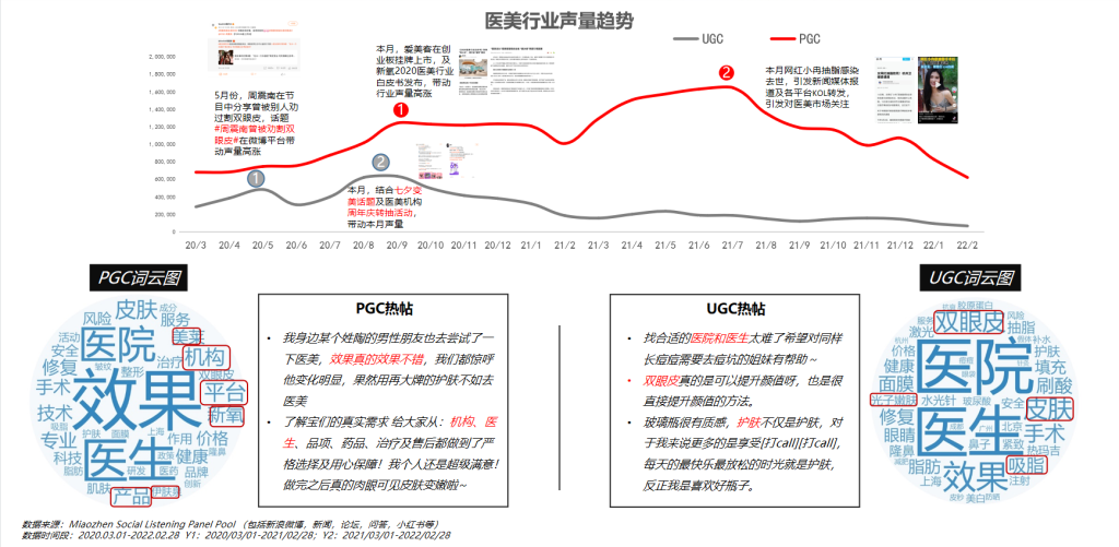 《中国祛痘市场消费白皮书》发布,PG电子试玩探索医美数字化进阶之路 《中国祛痘市场消费白皮书》发布,PG电子试玩探索医美数字化进阶之路