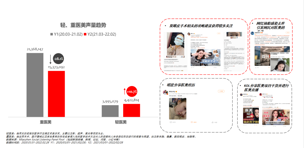 《中国祛痘市场消费白皮书》发布,PG电子试玩探索医美数字化进阶之路 《中国祛痘市场消费白皮书》发布,PG电子试玩探索医美数字化进阶之路