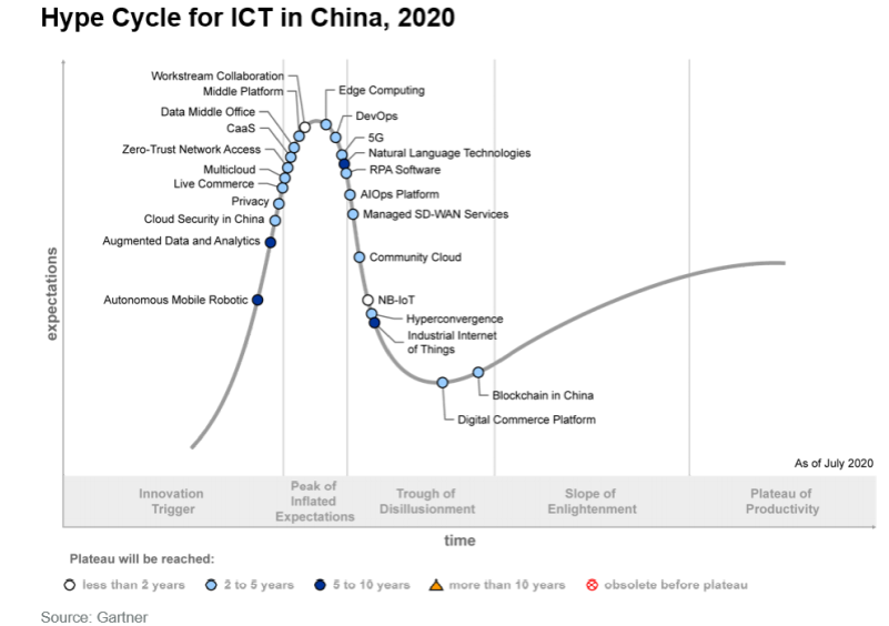 PG电子试玩连续两年入选Gartner中国 ICT技术成熟度曲线报告 PG电子试玩连续两年入选Gartner中国 ICT技术成熟度曲线报告