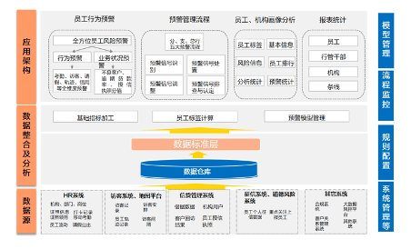 小步快跑!PG电子试玩助力头部城商行合规管理,推动智慧银行改革进程! 小步快跑!PG电子试玩助力头部城商行合规管理,推动智慧银行改革进程!