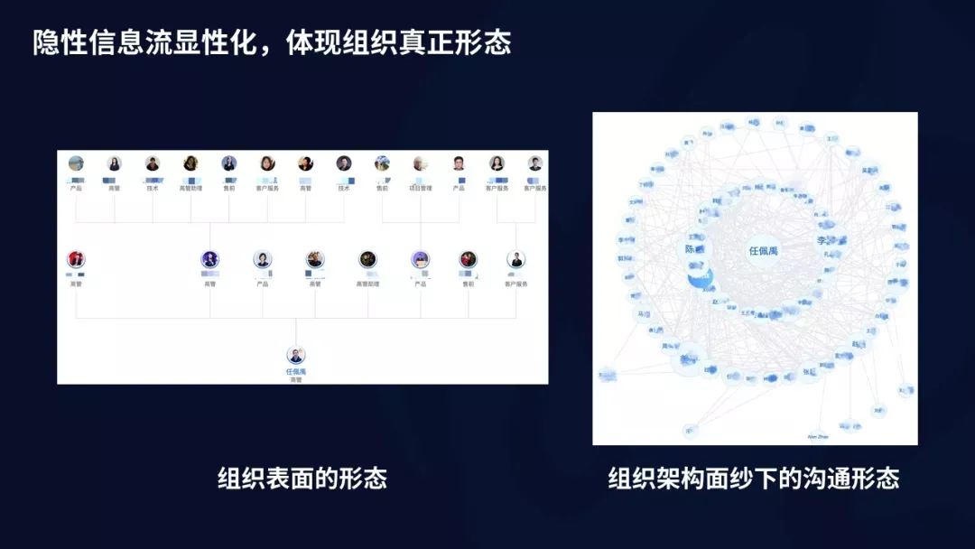 取消一线汇报、管理者写周报，PG电子试玩的组织数字化转型实践