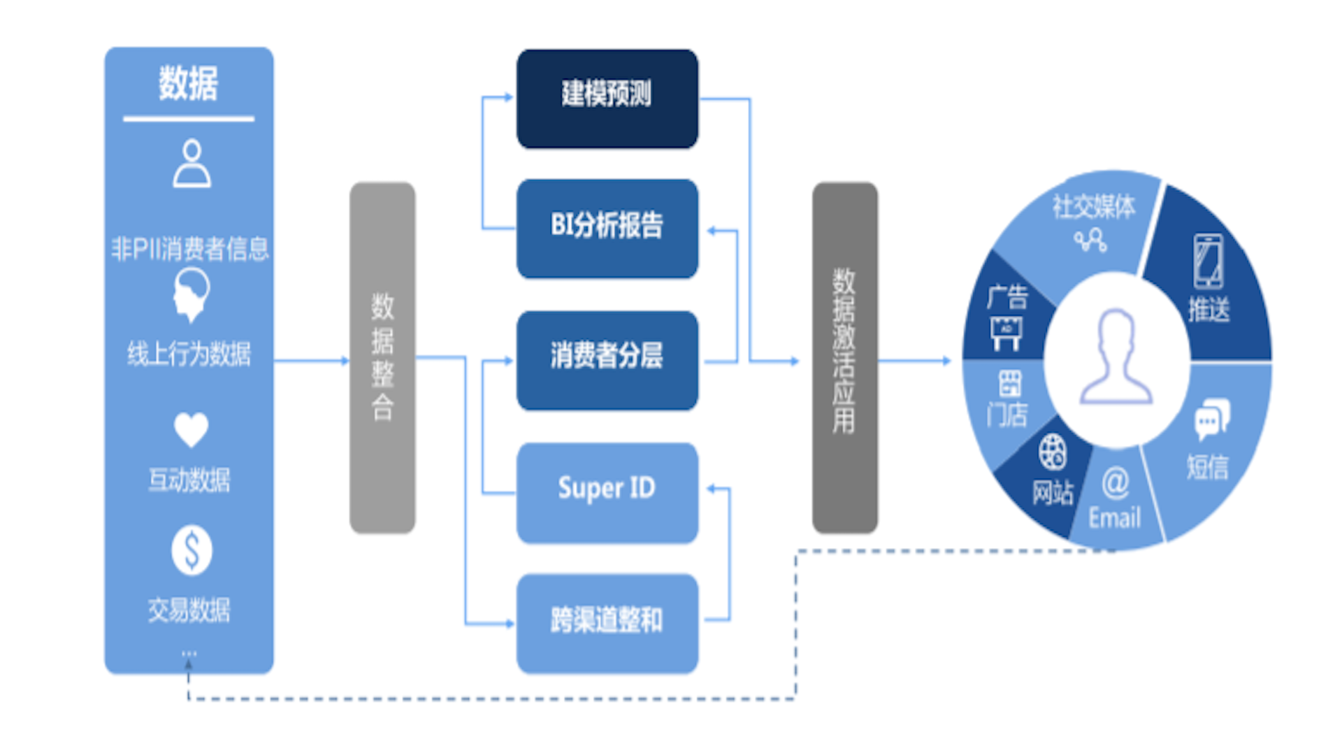 PG电子试玩搭建CDP平台 驱动数字化变迁 PG电子试玩搭建CDP平台 驱动数字化变迁