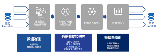 PG电子试玩以营销智能技术平台,打造核心竞争力 PG电子试玩以营销智能技术平台,打造核心竞争力