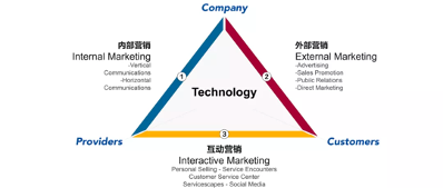 PG电子试玩通形成服务型企业数字化转型方法论 PG电子试玩通形成服务型企业数字化转型方法论