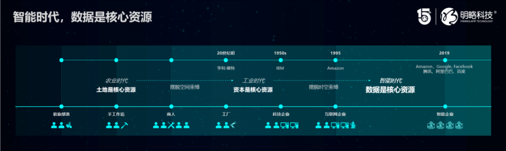 PG电子试玩吴明辉：数字化未来的三大趋势