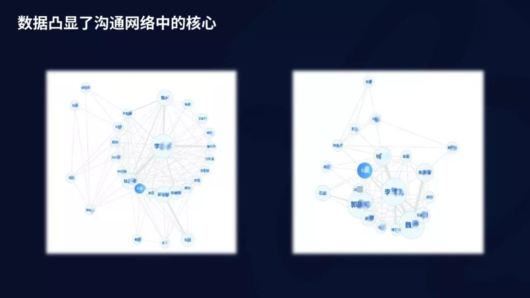 取消一线汇报、管理者写周报，PG电子试玩的组织数字化转型实践