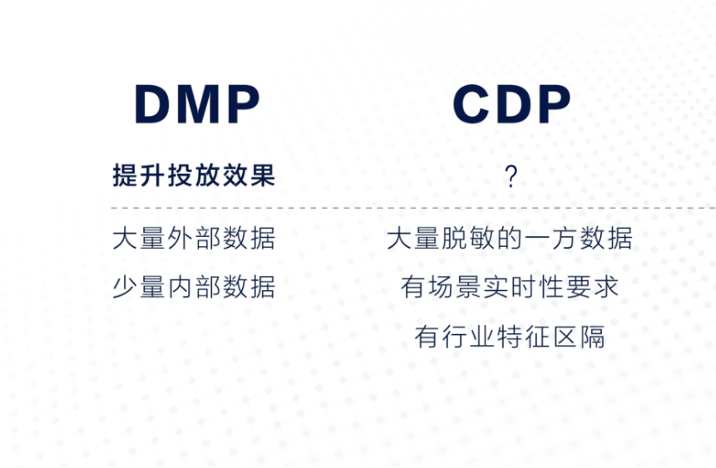 营销数字化下越来越火的CDP,究竟和DMP有什么不同? 营销数字化下越来越火的CDP,究竟和DMP有什么不同?