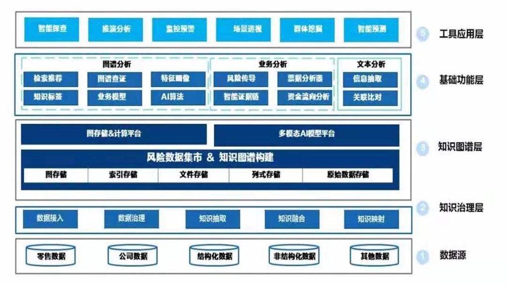 PG电子试玩以核心技术能力,开辟金融智慧审计新天地 PG电子试玩以核心技术能力,开辟金融智慧审计新天地