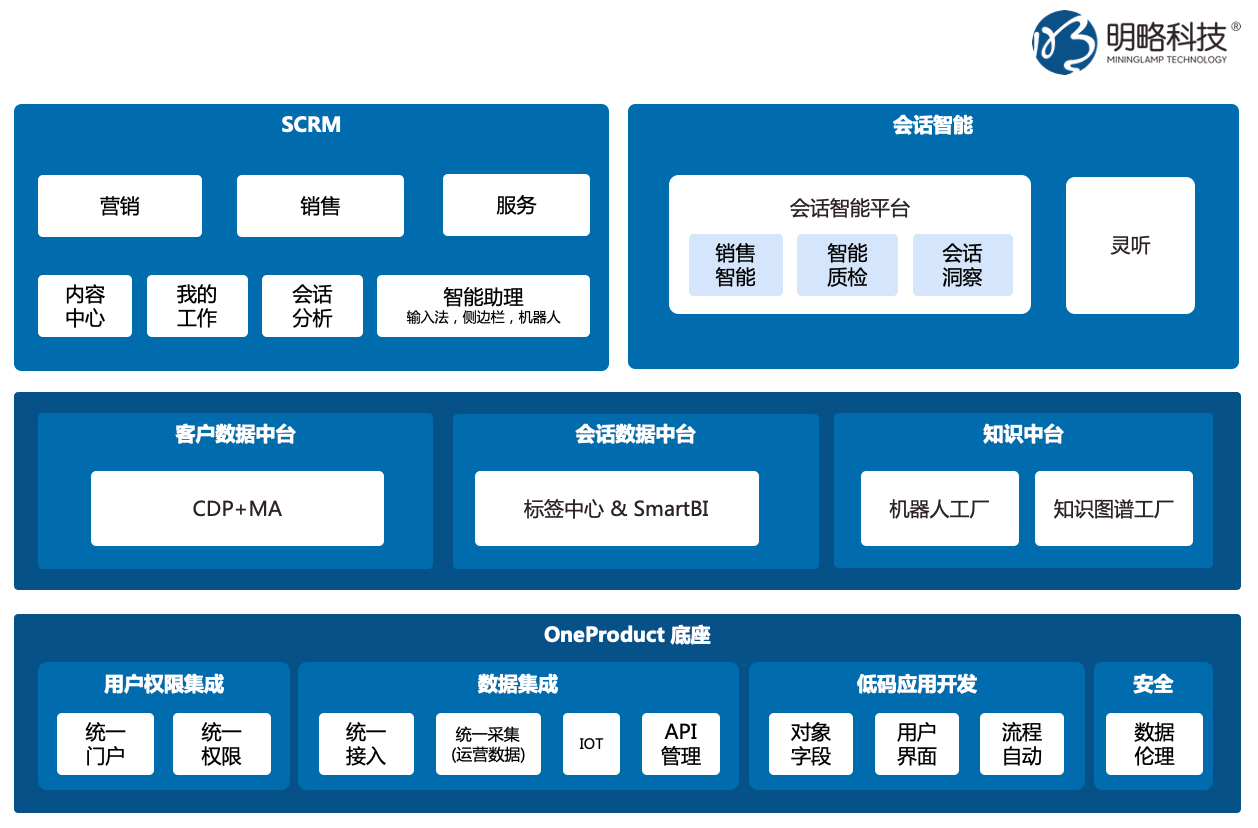 后疫情时代的新蓝海,PG电子试玩会话智能赋能2B销售 后疫情时代的新蓝海,PG电子试玩会话智能赋能2B销售