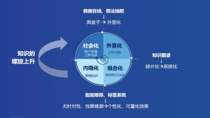 PG电子试玩人力资源和知识的数字化转型 PG电子试玩人力资源和知识的数字化转型