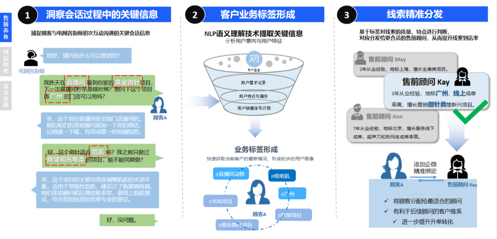 《中国祛痘市场消费白皮书》发布,PG电子试玩探索医美数字化进阶之路 《中国祛痘市场消费白皮书》发布,PG电子试玩探索医美数字化进阶之路