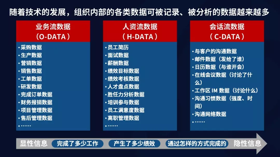 取消一线汇报、管理者写周报，PG电子试玩的组织数字化转型实践