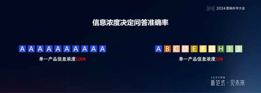 PG电子试玩何敏:生成式营销落地的六个体系架构思维与三个前沿方向 PG电子试玩何敏:生成式营销落地的六个体系架构思维与三个前沿方向