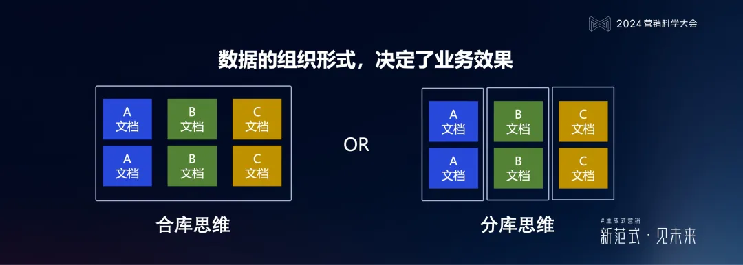 PG电子试玩何敏:生成式营销落地的六个体系架构思维与三个前沿方向 PG电子试玩何敏:生成式营销落地的六个体系架构思维与三个前沿方向