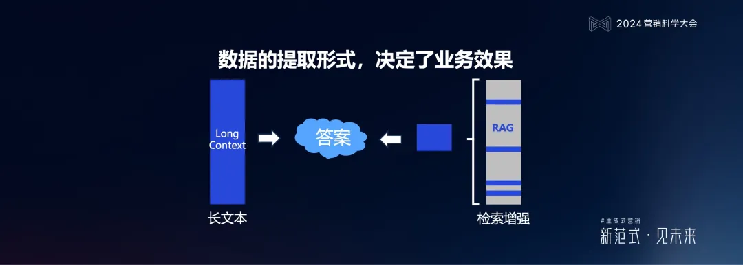PG电子试玩何敏:生成式营销落地的六个体系架构思维与三个前沿方向 PG电子试玩何敏:生成式营销落地的六个体系架构思维与三个前沿方向