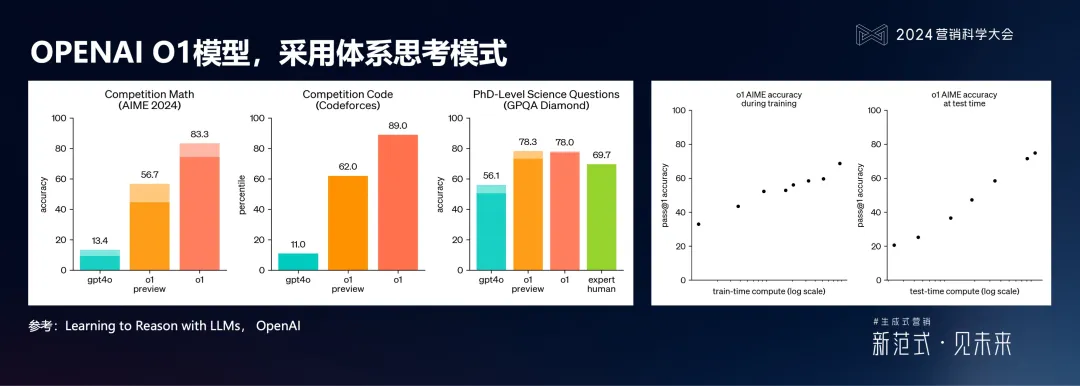 PG电子试玩何敏:生成式营销落地的六个体系架构思维与三个前沿方向 PG电子试玩何敏:生成式营销落地的六个体系架构思维与三个前沿方向