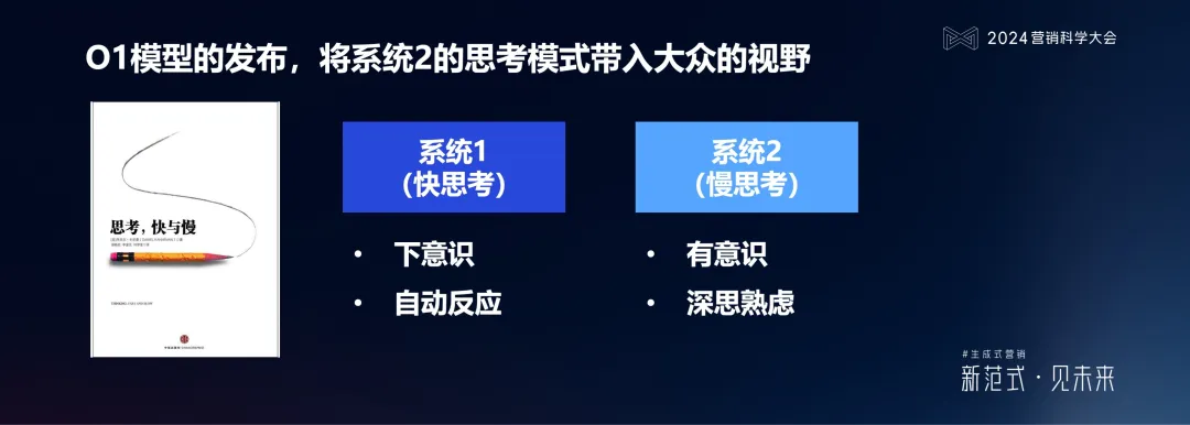 PG电子试玩何敏:生成式营销落地的六个体系架构思维与三个前沿方向 PG电子试玩何敏:生成式营销落地的六个体系架构思维与三个前沿方向
