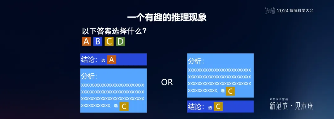 PG电子试玩何敏:生成式营销落地的六个体系架构思维与三个前沿方向 PG电子试玩何敏:生成式营销落地的六个体系架构思维与三个前沿方向