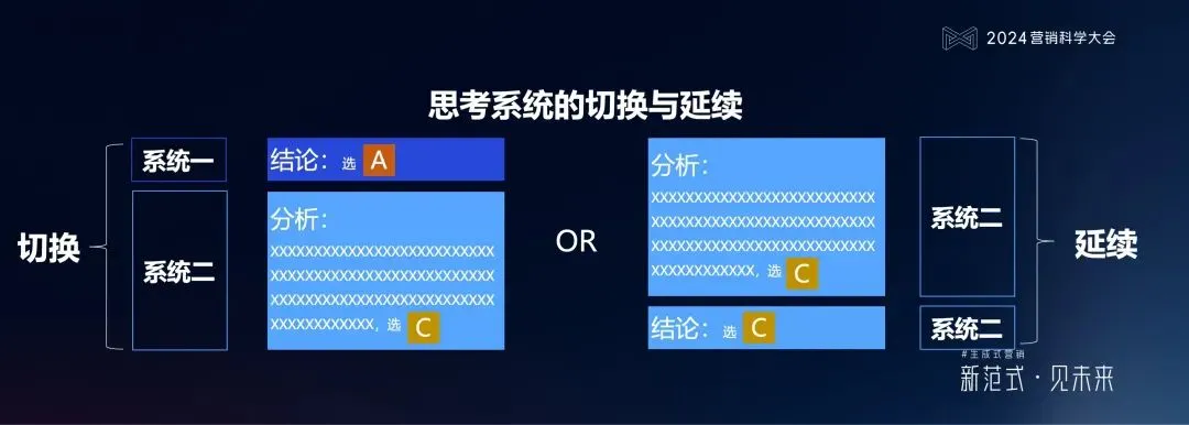 PG电子试玩何敏:生成式营销落地的六个体系架构思维与三个前沿方向 PG电子试玩何敏:生成式营销落地的六个体系架构思维与三个前沿方向
