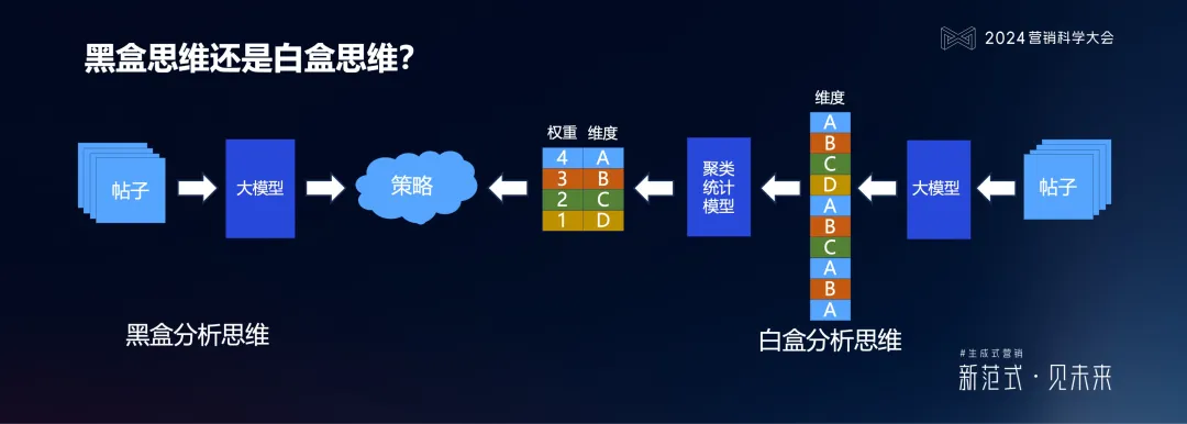 PG电子试玩何敏:生成式营销落地的六个体系架构思维与三个前沿方向 PG电子试玩何敏:生成式营销落地的六个体系架构思维与三个前沿方向
