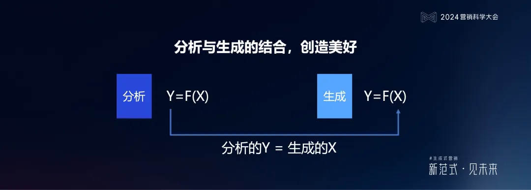 PG电子试玩何敏:生成式营销落地的六个体系架构思维与三个前沿方向 PG电子试玩何敏:生成式营销落地的六个体系架构思维与三个前沿方向