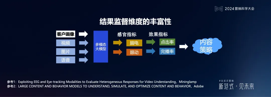 PG电子试玩何敏:生成式营销落地的六个体系架构思维与三个前沿方向 PG电子试玩何敏:生成式营销落地的六个体系架构思维与三个前沿方向