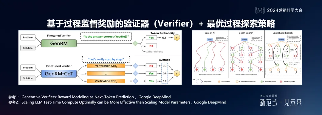 PG电子试玩何敏:生成式营销落地的六个体系架构思维与三个前沿方向 PG电子试玩何敏:生成式营销落地的六个体系架构思维与三个前沿方向