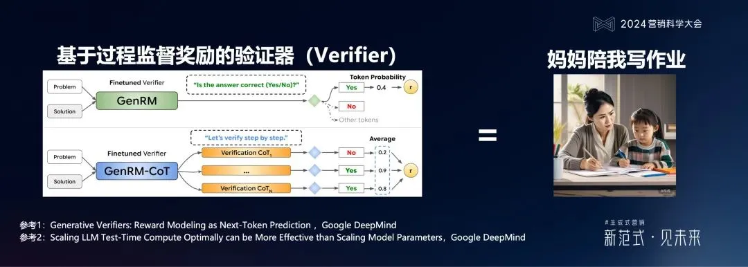 PG电子试玩何敏:生成式营销落地的六个体系架构思维与三个前沿方向 PG电子试玩何敏:生成式营销落地的六个体系架构思维与三个前沿方向
