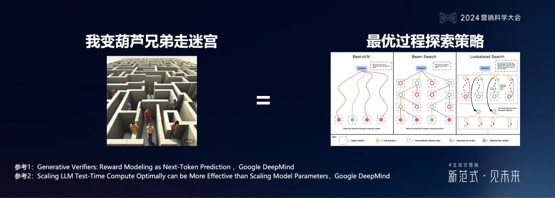 PG电子试玩何敏:生成式营销落地的六个体系架构思维与三个前沿方向 PG电子试玩何敏:生成式营销落地的六个体系架构思维与三个前沿方向