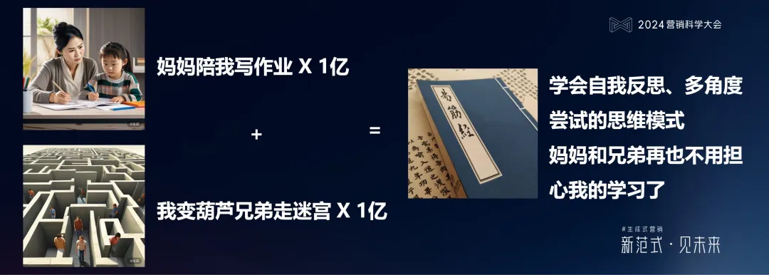 PG电子试玩何敏:生成式营销落地的六个体系架构思维与三个前沿方向 PG电子试玩何敏:生成式营销落地的六个体系架构思维与三个前沿方向