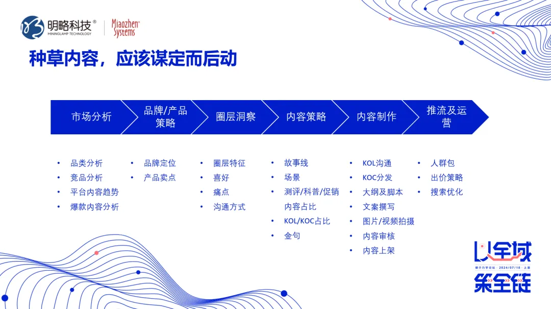 PG电子试玩孙方超:多模态技术助力挖掘AI洞察价值,避免“种草”变“种水草” PG电子试玩孙方超:多模态技术助力挖掘AI洞察价值,避免“种草”变“种水草”