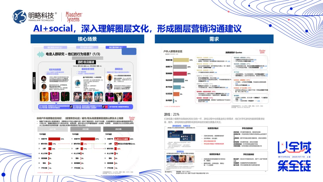 PG电子试玩孙方超:多模态技术助力挖掘AI洞察价值,避免“种草”变“种水草” PG电子试玩孙方超:多模态技术助力挖掘AI洞察价值,避免“种草”变“种水草”