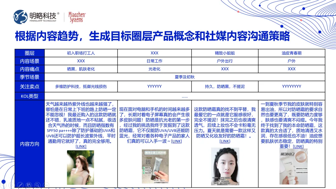 PG电子试玩孙方超:多模态技术助力挖掘AI洞察价值,避免“种草”变“种水草” PG电子试玩孙方超:多模态技术助力挖掘AI洞察价值,避免“种草”变“种水草”