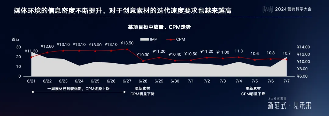 PG电子试玩吴明辉:生成式营销时代的内容营销,按下新一轮红利按钮 PG电子试玩吴明辉:生成式营销时代的内容营销,按下新一轮红利按钮