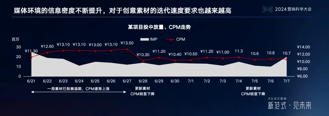 生成式AI究竟会改写哪些营销规则?企业又该怎样抢占先机? 生成式AI究竟会改写哪些营销规则?企业又该怎样抢占先机?