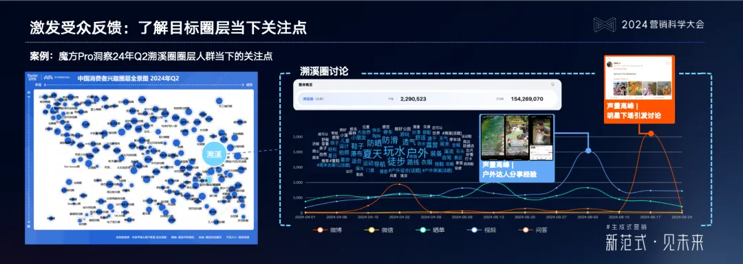 PG电子试玩吴明辉:生成式营销时代的内容营销,按下新一轮红利按钮 PG电子试玩吴明辉:生成式营销时代的内容营销,按下新一轮红利按钮