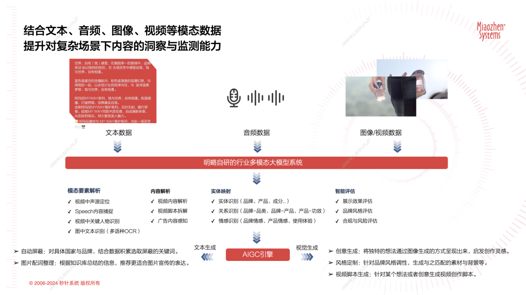 一文了解:多模态大模型有什么用?多模态技术如何赋能营销?| PG电子试玩 一文了解:多模态大模型有什么用?多模态技术如何赋能营销?| PG电子试玩