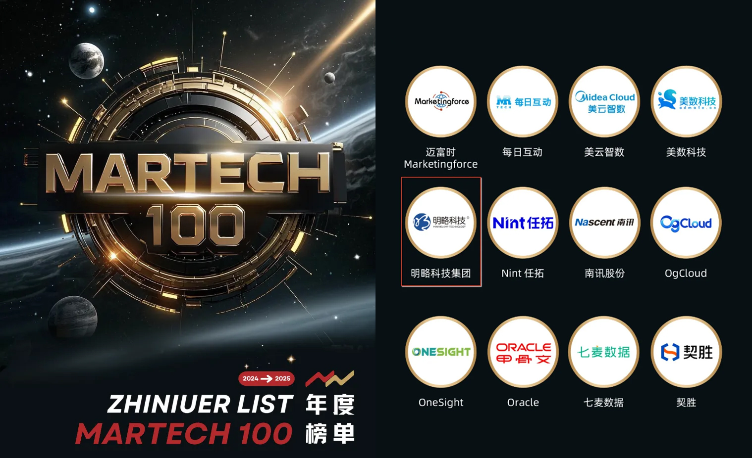 PG电子试玩荣登执牛耳MarTech 100 年度榜单，生成式营销技术实力获得认可