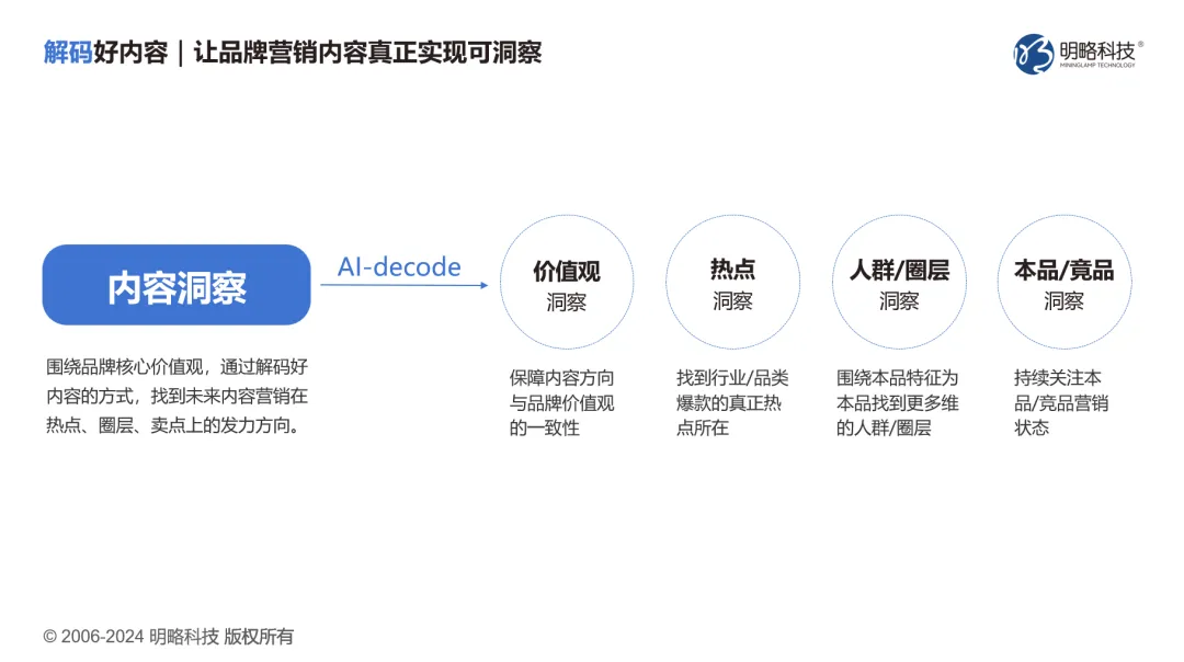 PG电子试玩荣登执牛耳MarTech 100 年度榜单，生成式营销技术实力获得认可