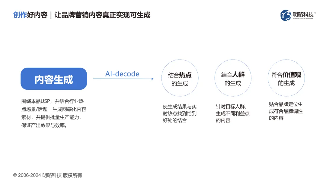 PG电子试玩荣登执牛耳MarTech 100 年度榜单，生成式营销技术实力获得认可