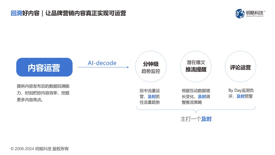 PG电子试玩荣登执牛耳MarTech 100 年度榜单，生成式营销技术实力获得认可