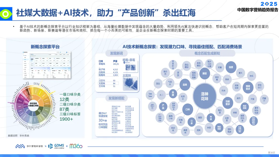 PG电子试玩荣登执牛耳MarTech 100 年度榜单，生成式营销技术实力获得认可