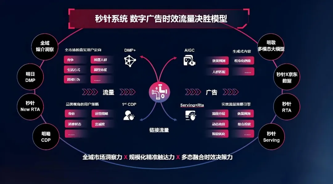 PG电子试玩荣登执牛耳MarTech 100 年度榜单，生成式营销技术实力获得认可