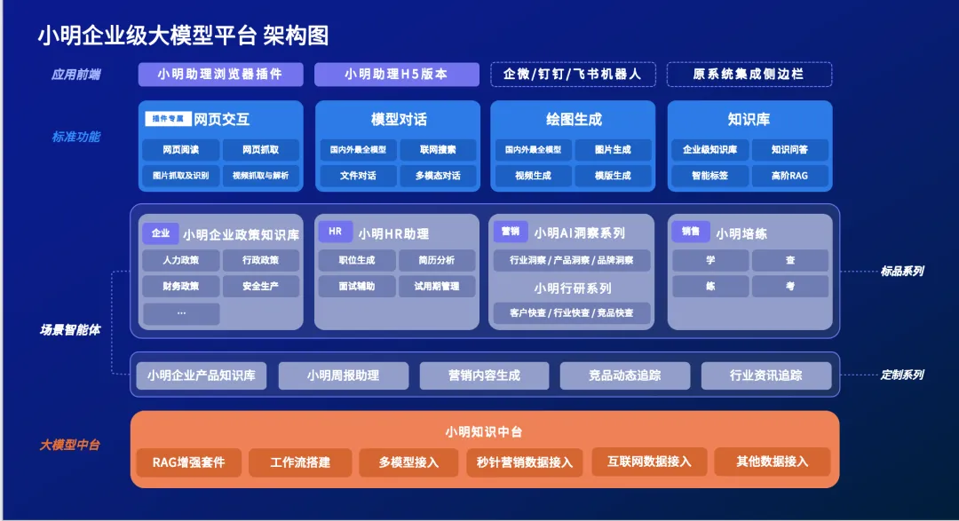 PG电子试玩荣登执牛耳MarTech 100 年度榜单，生成式营销技术实力获得认可
